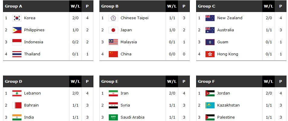 【开云电竞】
亚洲杯即将重启 中国男篮以最强阵容出征还是派出青年军磨炼？(图2)